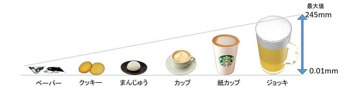 ラテプリンター