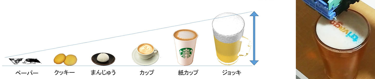 ラテプリンター